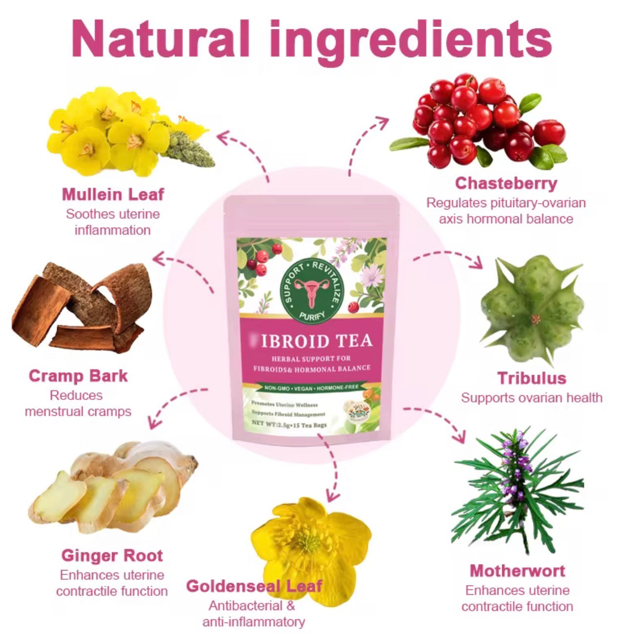 Hormone Balance Tea – Fini les douleurs et ballonnements